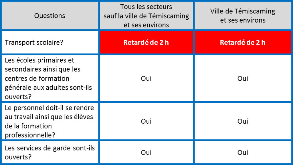 Transport scolaire - Message No 2